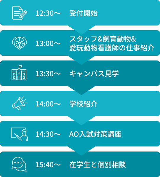 AO入試対策講座