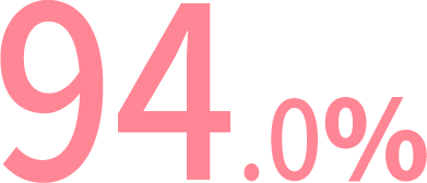 94.0%
