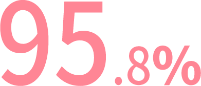 95.8%