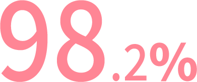 98.2%