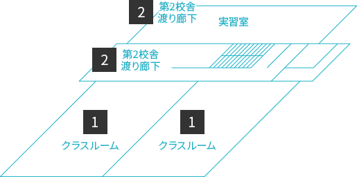 第1校舎3階のフロアマップ