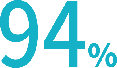 94%